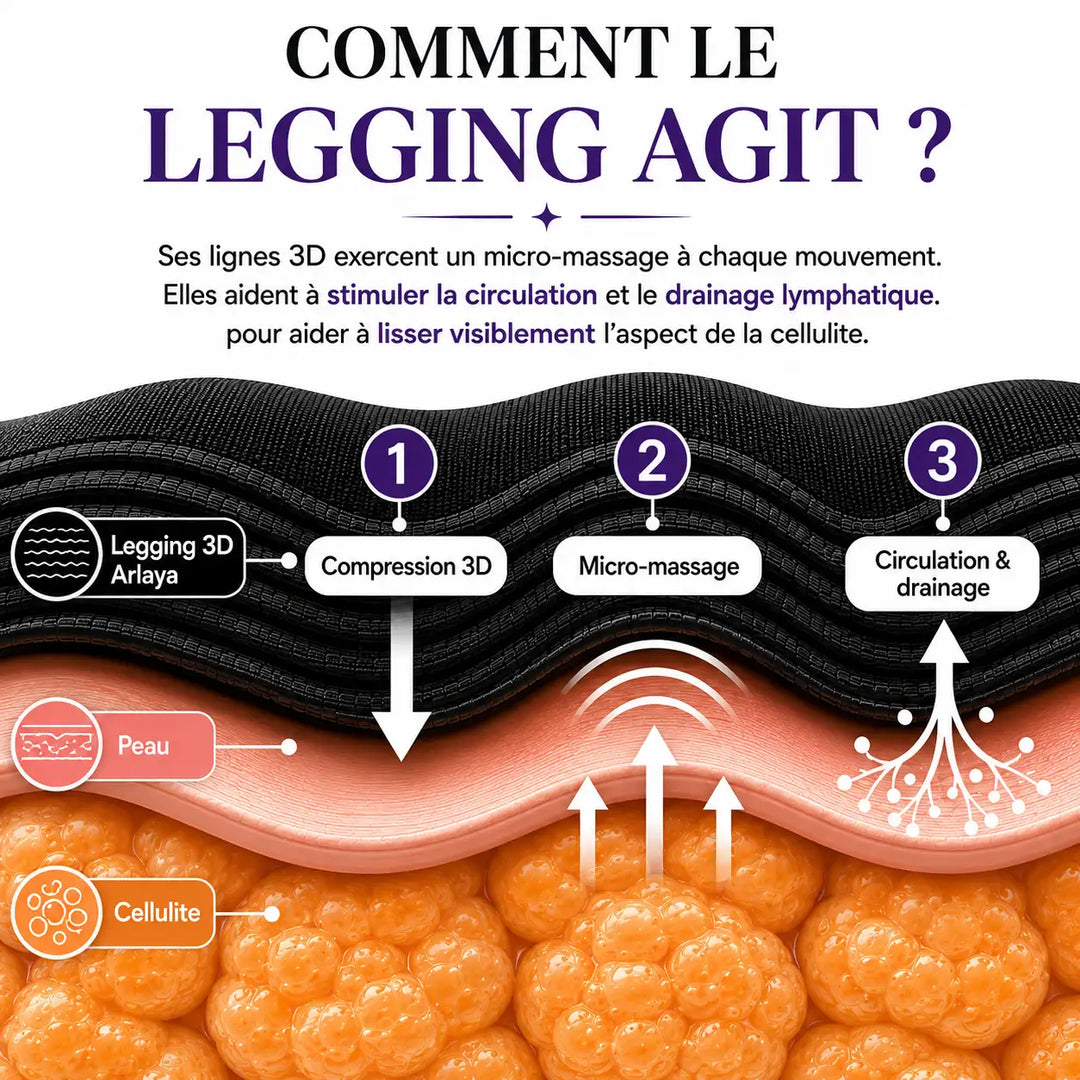 Laure | Legging sculptant à texture 3D